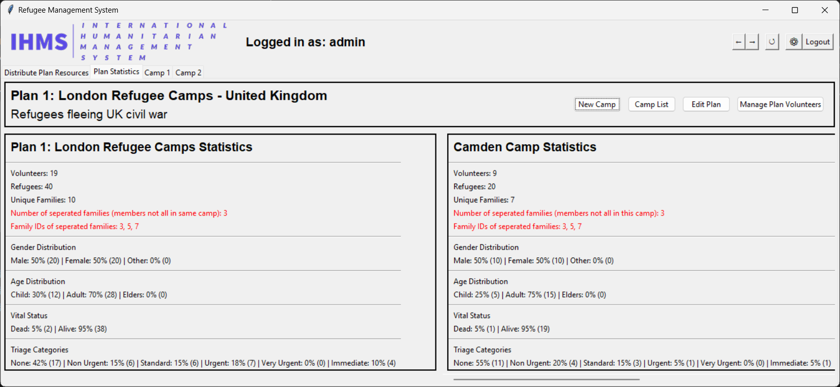 Statistics Dashboard